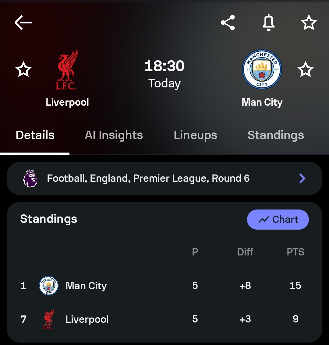 Liverpool vs Manchester City: Predictions, Picks, Odds & Lineups