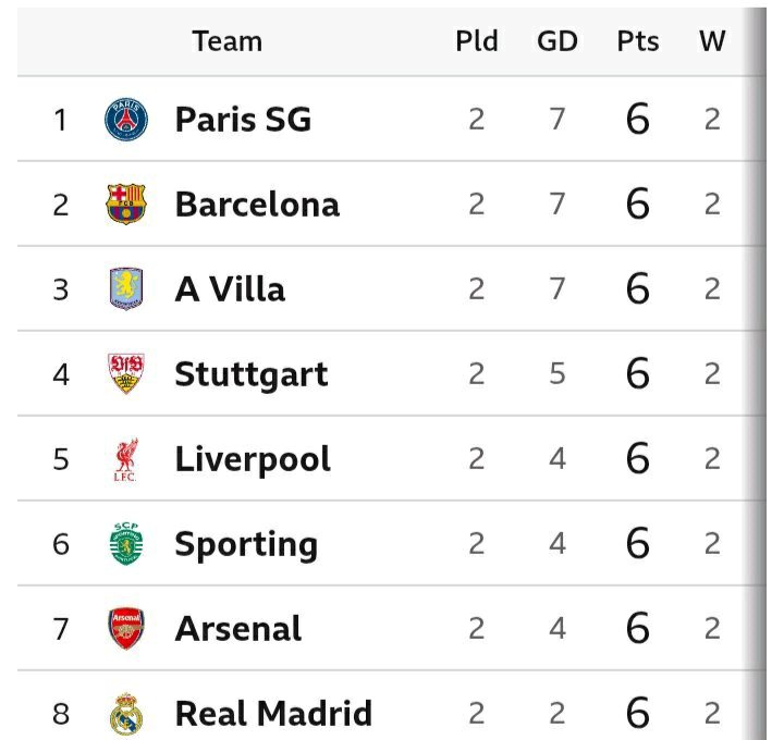 Champions League: Liverpool, Man City, PSG, Barcelona and Atlético Madrid Set for Crucial Fixtures