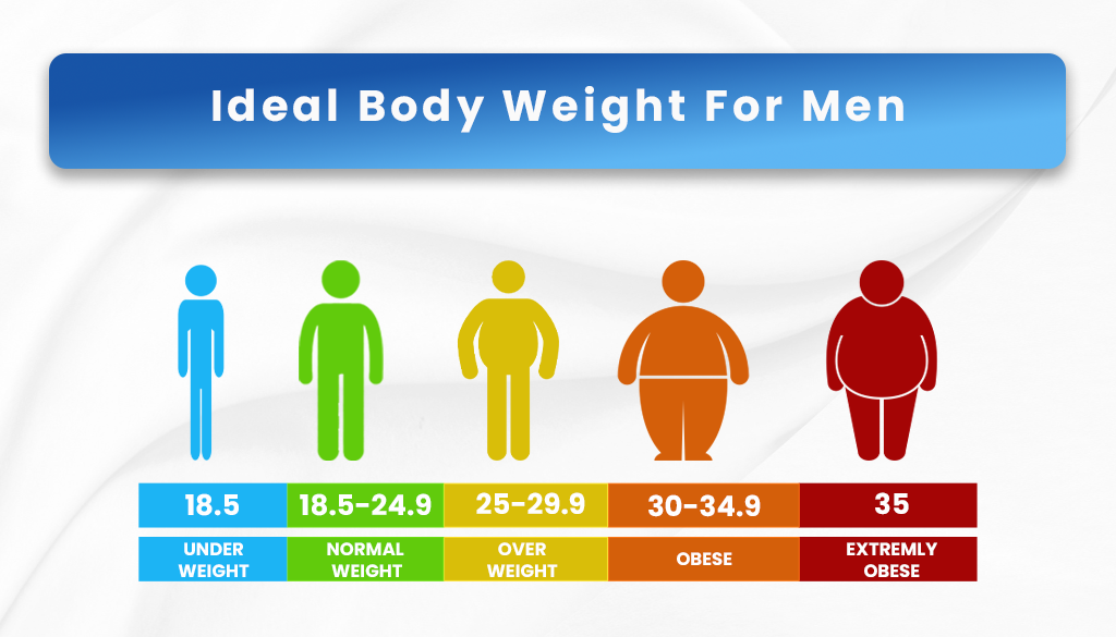 Ideal Weight by Height and Age: How Much Should You Weigh?