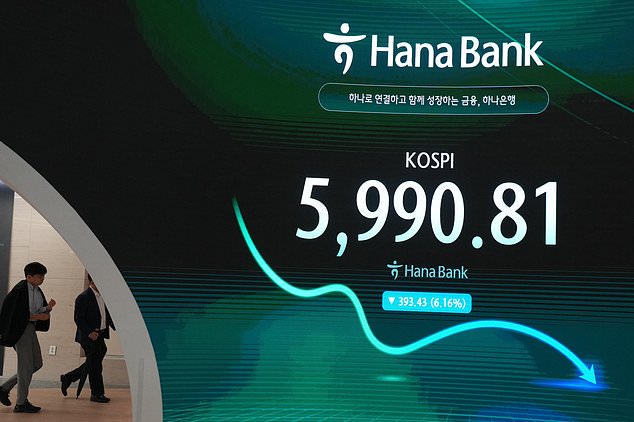 South Korea’s Kospi index sinks more than 7% on semiconductor share sell-off over AI boom worries
