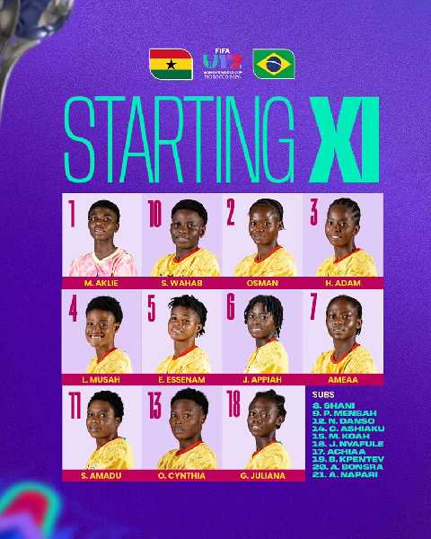Nana Adarkwa makes two changes as Ghana face Brazil in U-17 Women’s World Cup