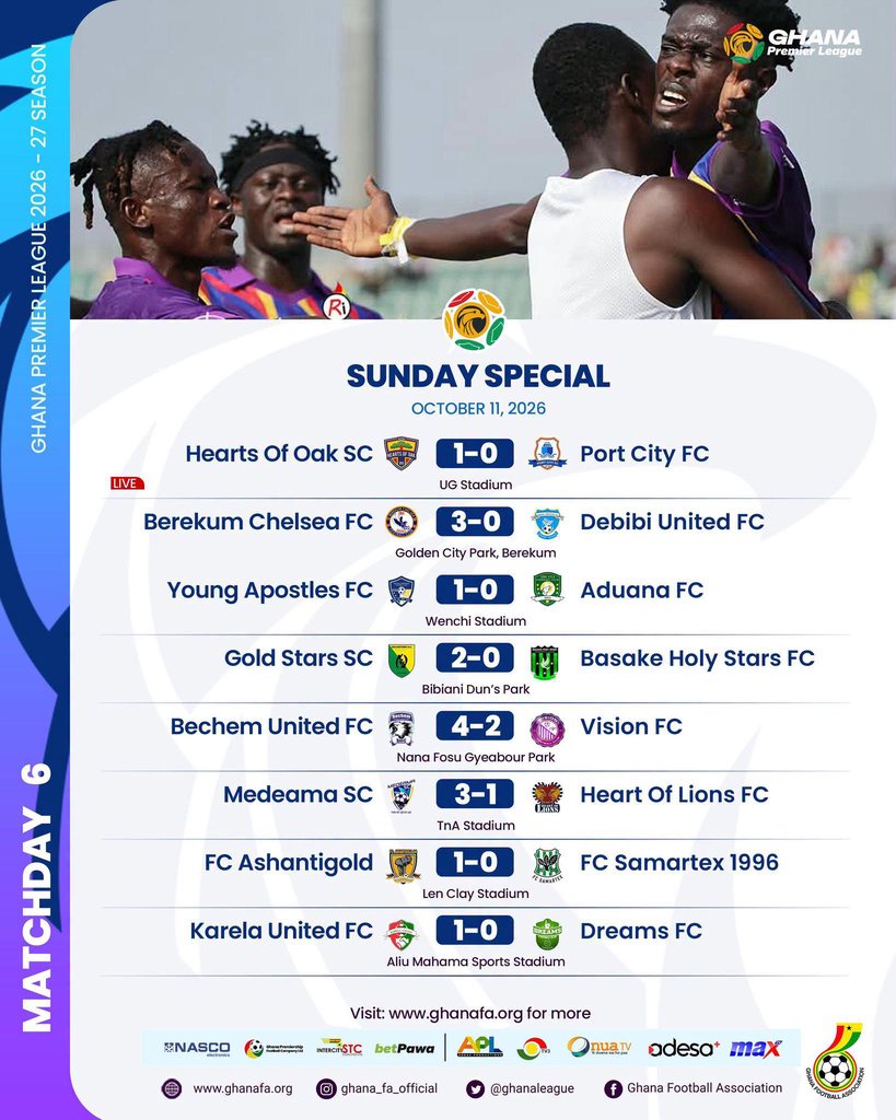 Premier League: Medeama go three clear as Hearts of Oak recover and Bechem stage stunning comeback