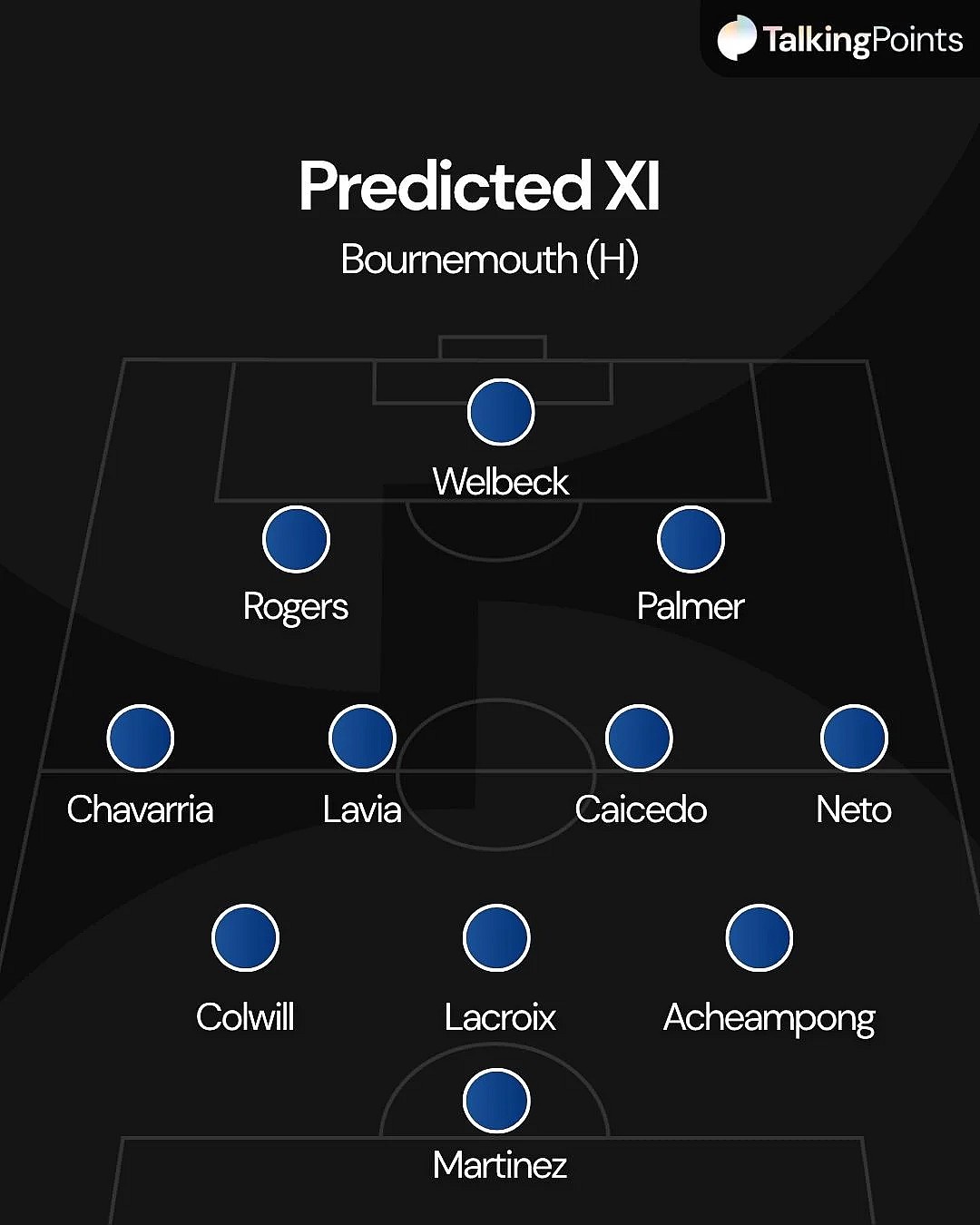 CHE VS BOU: Chelsea’s Best Possible Starting Line-up Against Bournemouth