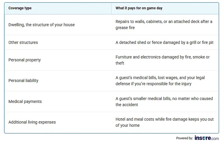 Hosting a game day party? What your homeowners insurance covers if something goes wrong