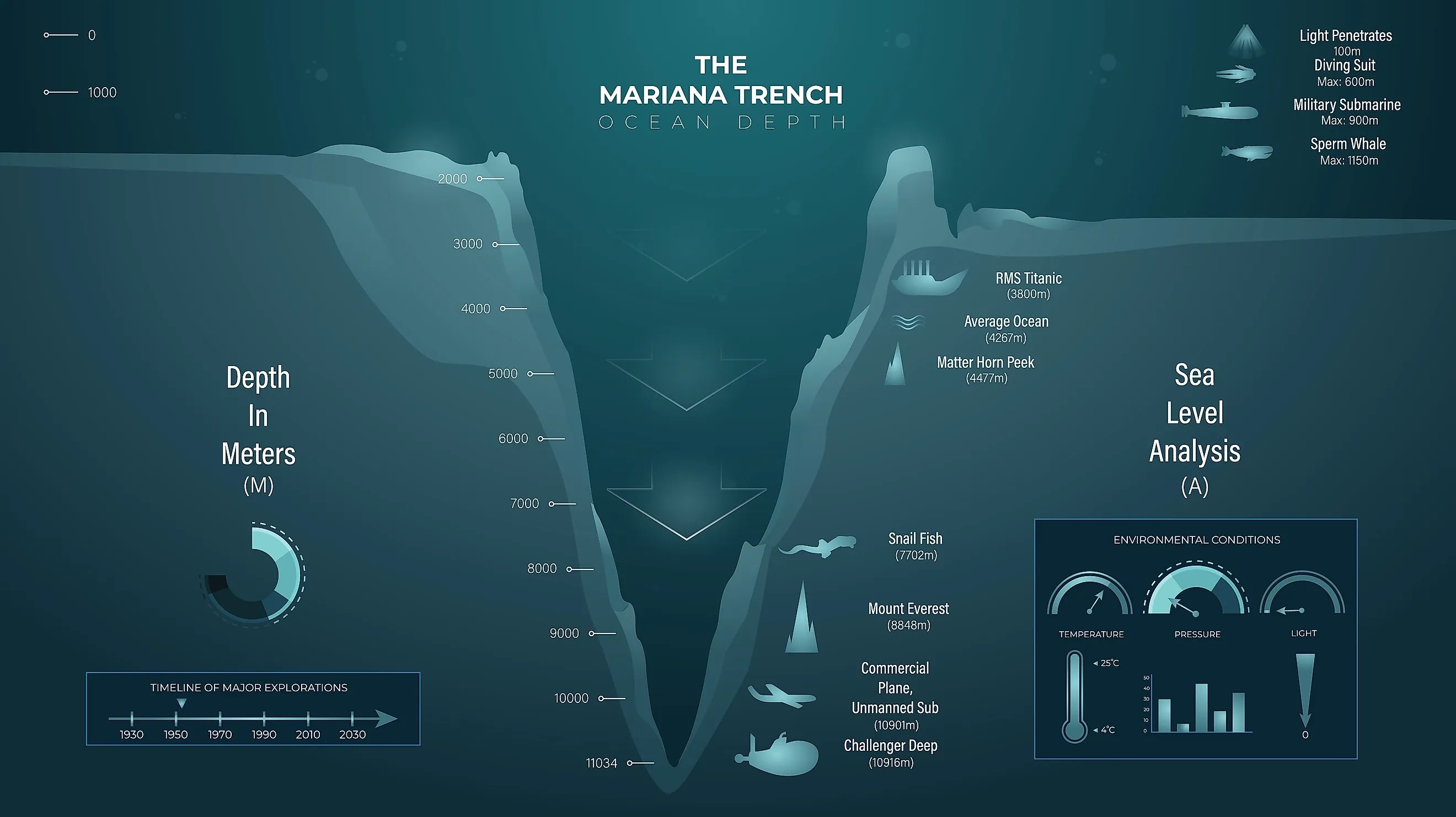 The Ocean Trenches Inside US Territory