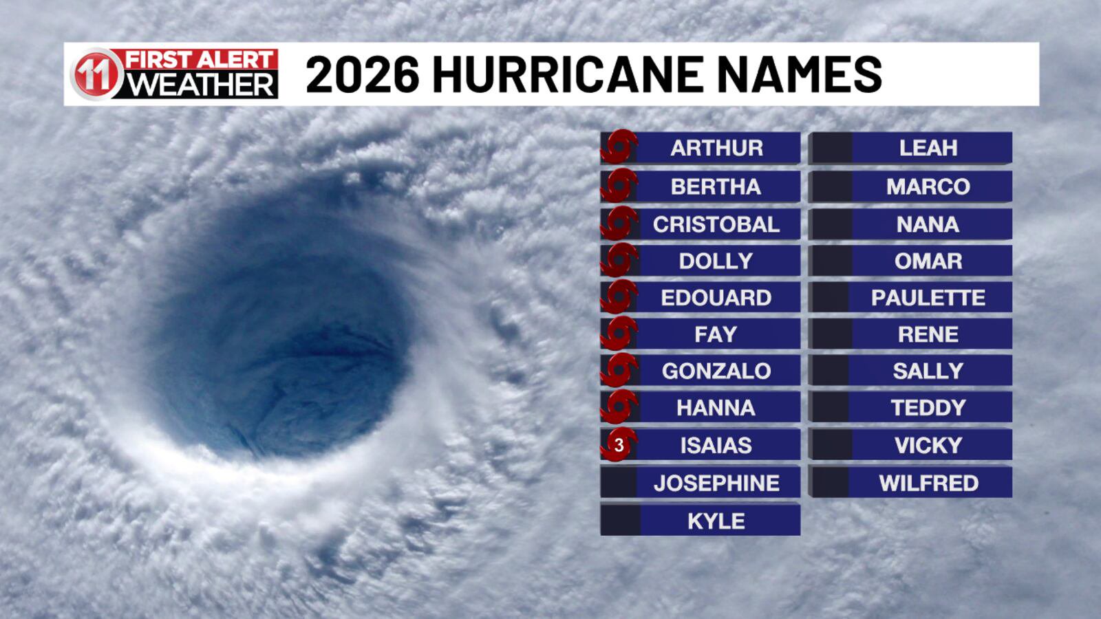 Behind Isaias, all is calm in the Atlantic Basin