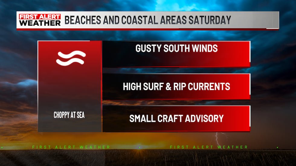 Beach & Boating Forecast Saturday