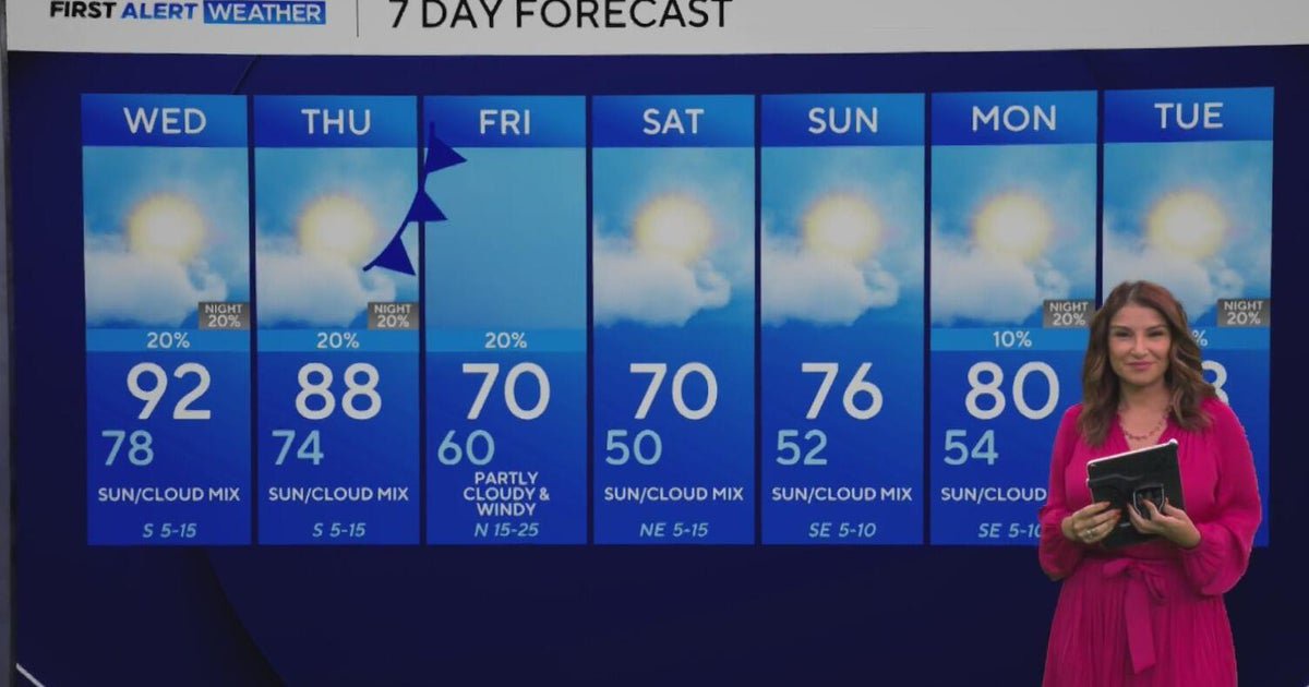 Strong cold front brings fall to North Texas late this week
