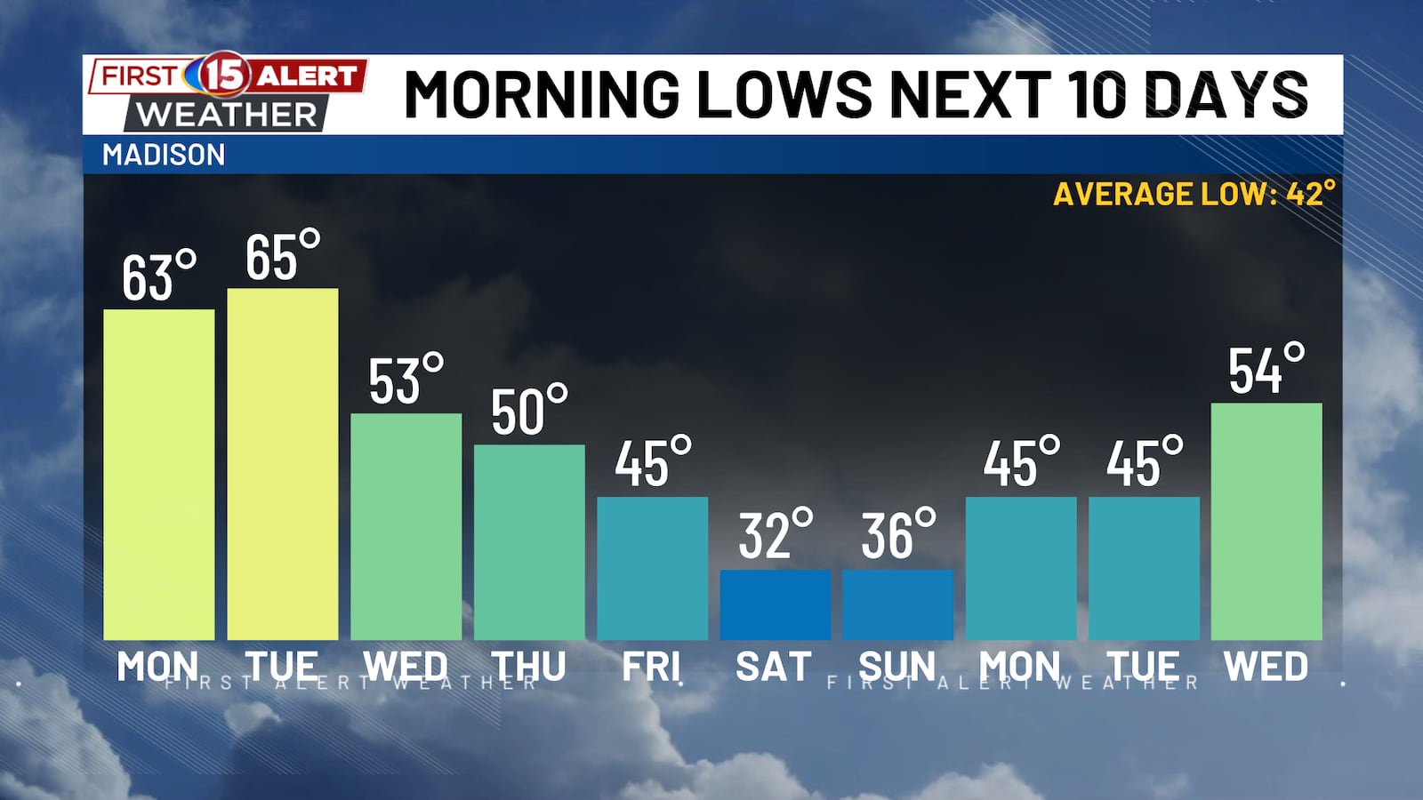 Southern Wisconsin’s warm October days are numbered