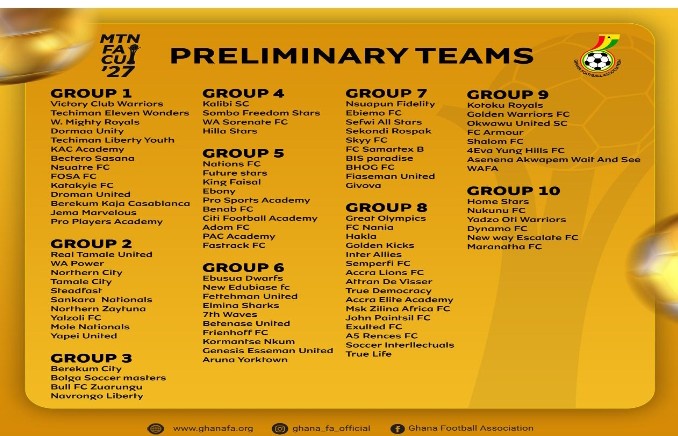 Ghana Football Association Releases 2026/2027 FA Cup Preliminary Fixtures