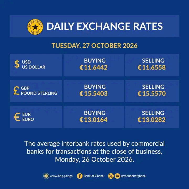 Bank of Ghana Releases Daily Exchange Rates for October 27, 2026