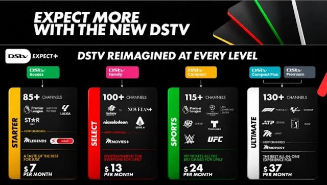 Canal+ and MultiChoice reduce DStv packages in all Sub-Saharan Africa countries to 4, Premium rebranded as Ultimate.
