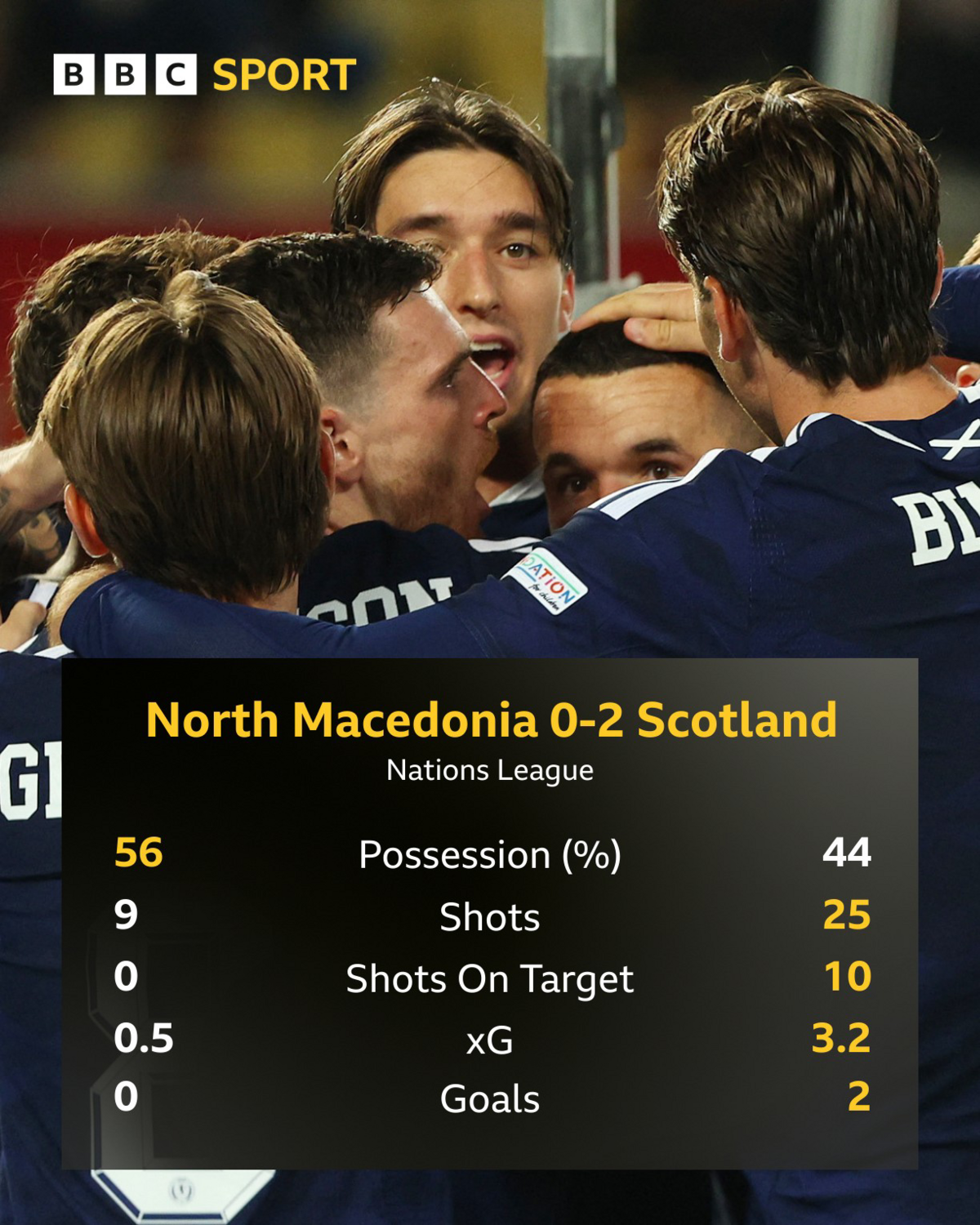 Two going on four, five or six on good night for new Scotland era