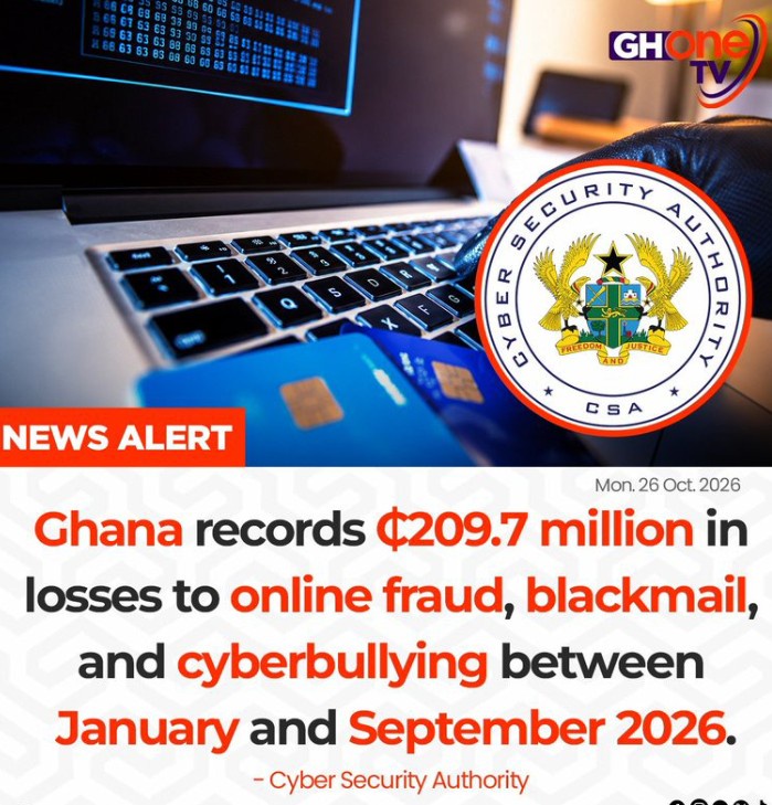 Ghana Loses GH¢209.7 Million to Cybercrime in Nine Months as Online Fraud, Blackmail Surge