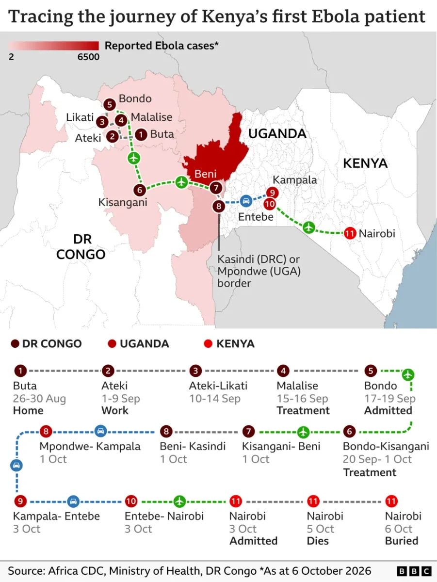 Regional health concerns:
