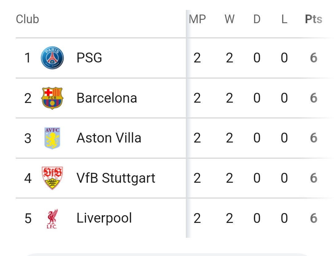ROM 3-4 RMA: Match Review And Updated UEFA Champions League Table