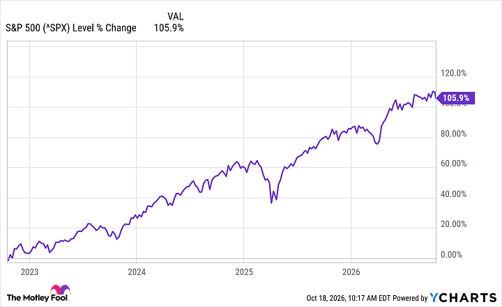 Bull markets can’t last forever