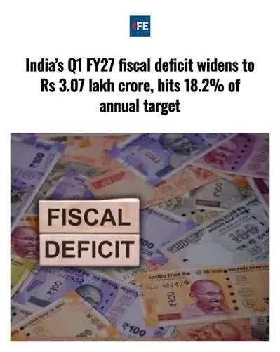 Fiscal Deficit Widens to Rs 7.1 Lakh Cr Till August, To Overshoot FY27 Budget Estimate