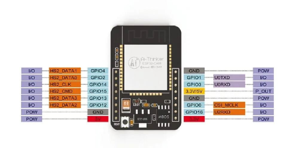 ESP32-CAM: video surveillance with a PIR sensor on Telegram