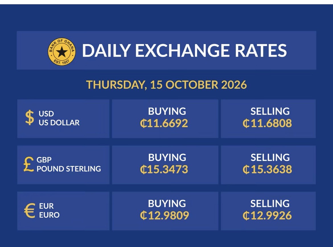 Bank Of Ghana Releases Fresh Update On The Exchange Rates For Today Being Thursday, October 15, 2026