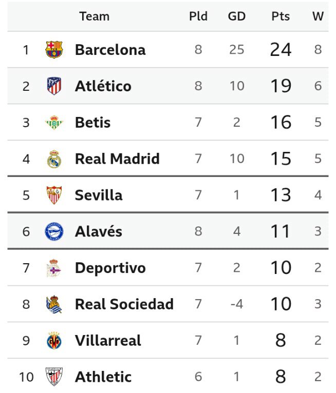 LaLiga Table After Atletico Madrid Won 2-1
