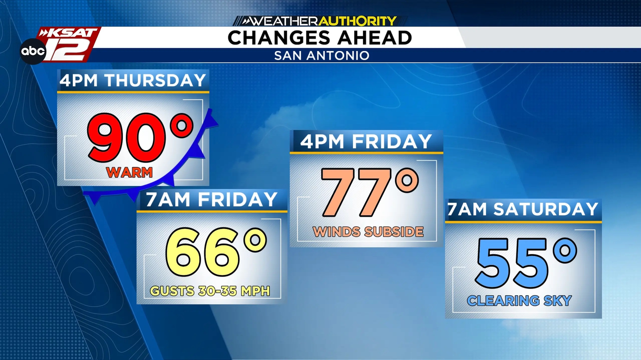 A Friday morning front brings fall-like temps… finally!