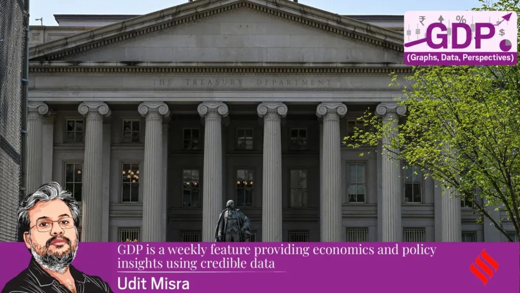 Graphs, Data, Perspectives | US Treasury yields at 25-yr high: What are bond yields, what happens when they rise