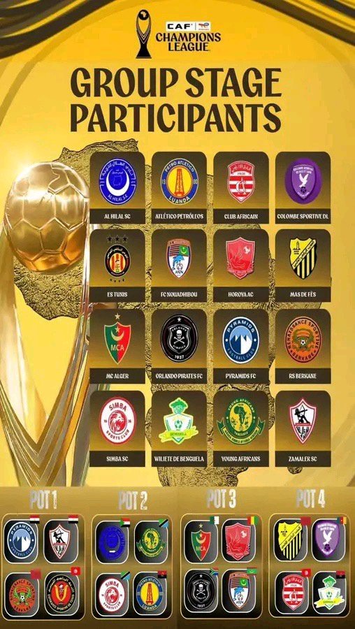 CAF Confirms 16 Teams as Pirates Qualify for Group Stages