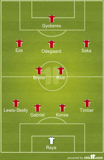 ARS VS LIL: Arsenal Best Possible Starting Line-up Against Lille
