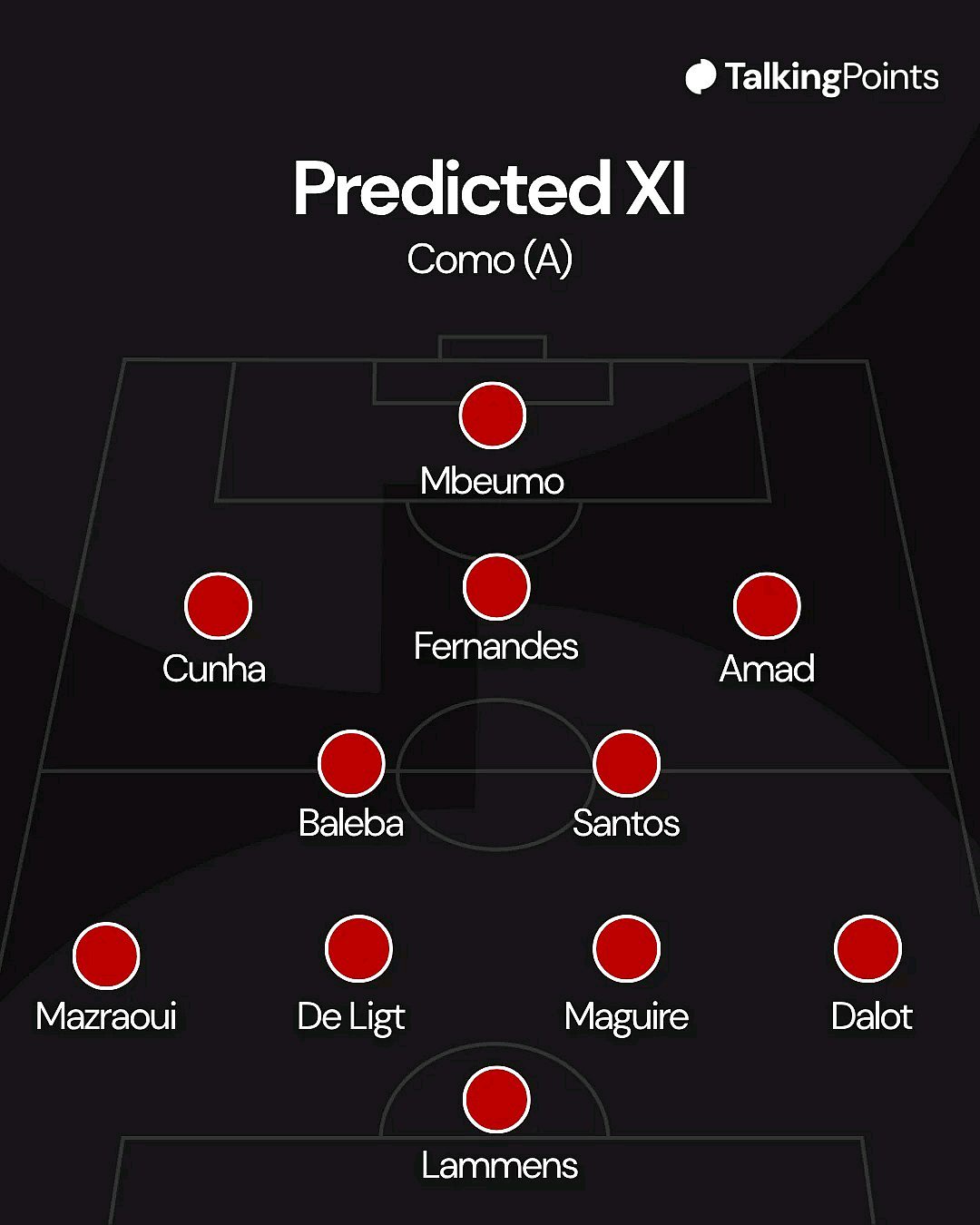 COM VS MNU: Man Utd’s Best Possible Starting Line-up Against Como