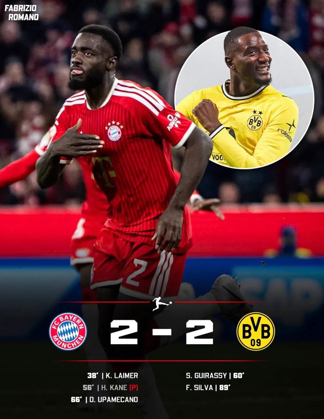 Dortmund snatch late draw against Bayern after Kane misses penalty