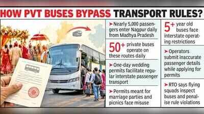 Bus, baraat, but no baaja: 5k enter city daily from MP