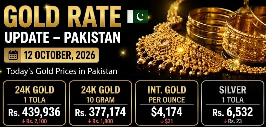 Gold Rate Slips Below Rs440,000 per Tola in Pakistan; New Rate List