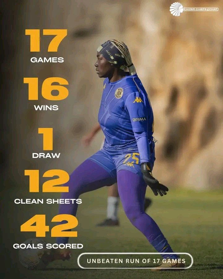 Kaizer Chiefs Ladies Finish the Season With an Impressive 17-Game Unbeaten Run