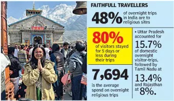 Faith: The Main Driving Force of Overnight Trips