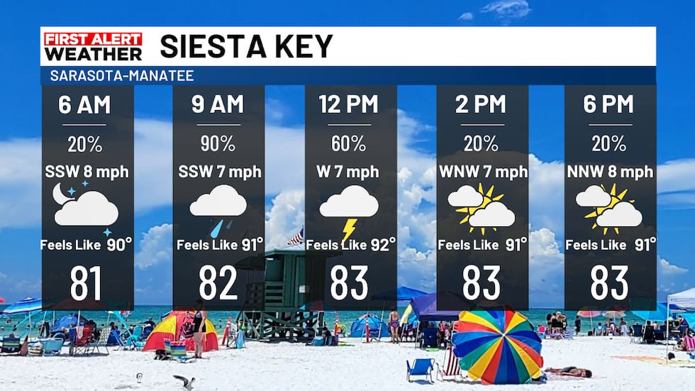 Sunday Beach and Boating Forecast