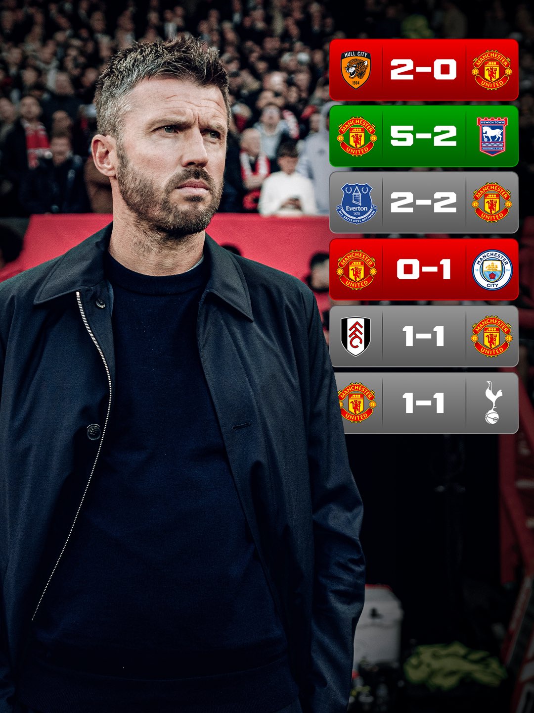 Manchester United Make Worst Premier League Start Since 1986 as Poor Run Continues
