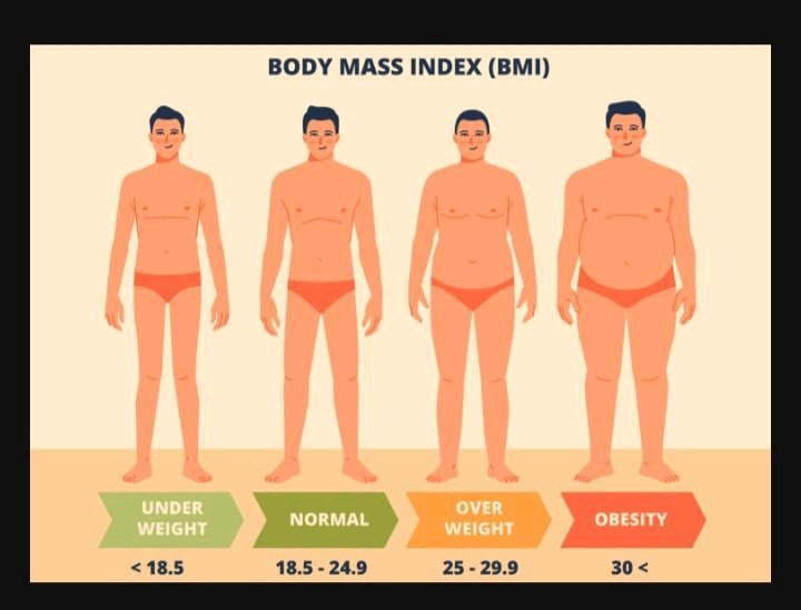 How Much Should You Weigh Based on Your Height and Age