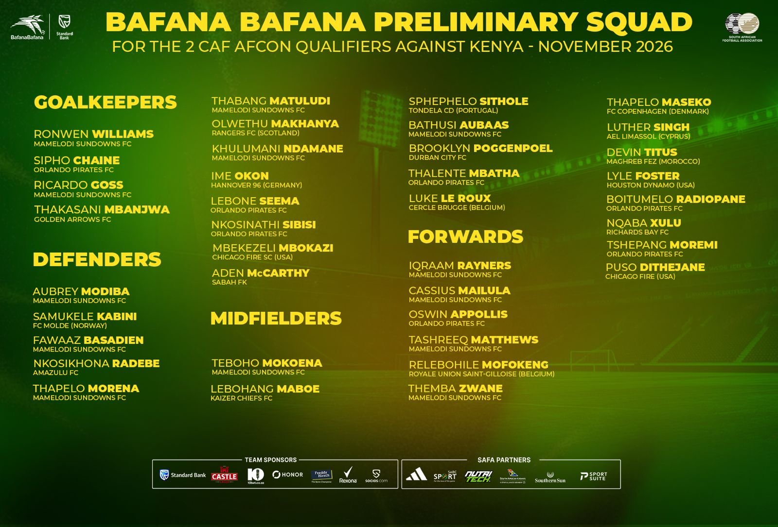Breaking: Pitso Mosimane Announced Preliminary Bafana Squad For AFCON Qualifiers Against Kenya