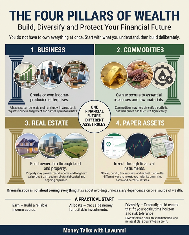 The Four Assets That Build Wealth: Why diversification matters more than you think