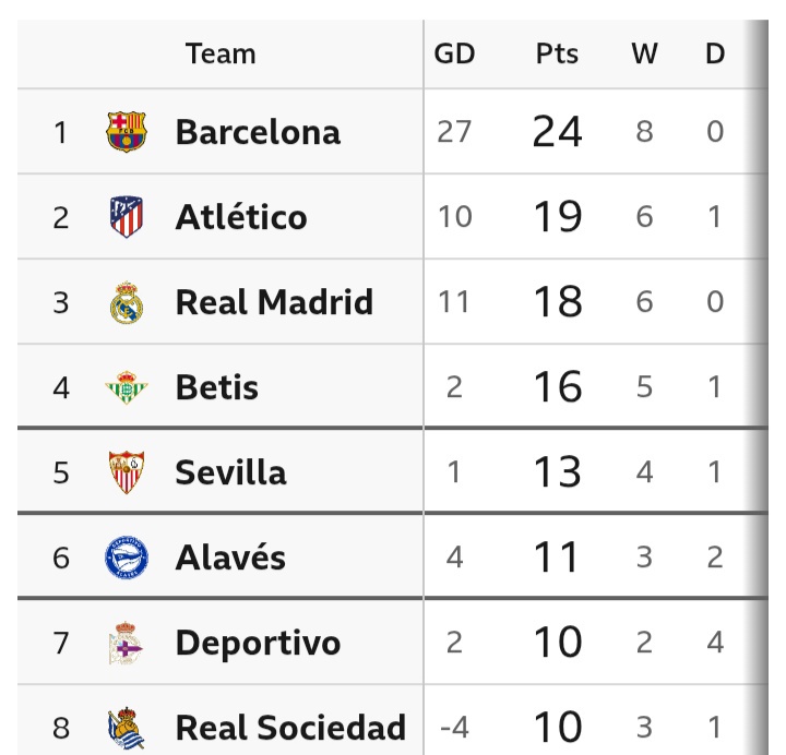 Spanish League Table And Match Review After Real Madrid Narrow Win Against Villarreal