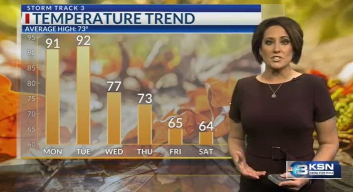 Storm Track 3 Forecast: Pattern shift brings storms, cooler temps next week