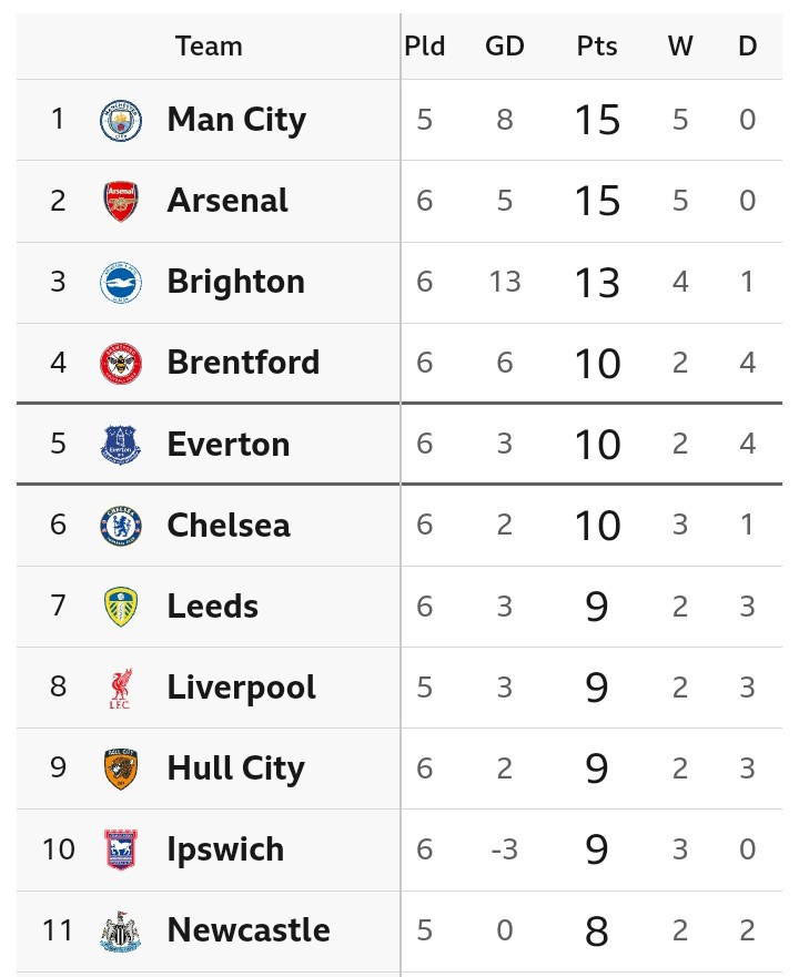 CRY 3-1 NOT: Match Review and Latest English Premier League Table