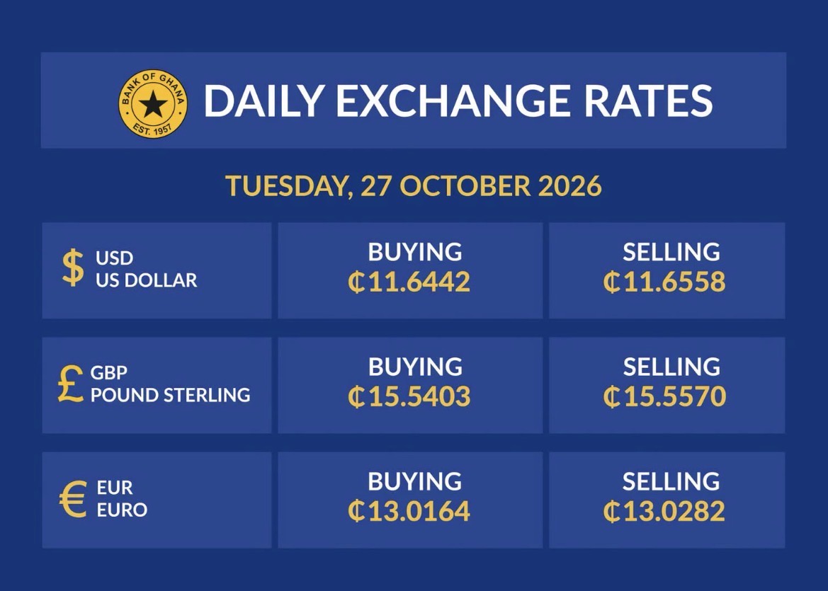 Ghanaians Left In Disbelief As Fresh Update Drops About The Cedi To Dollar Exchange Rates