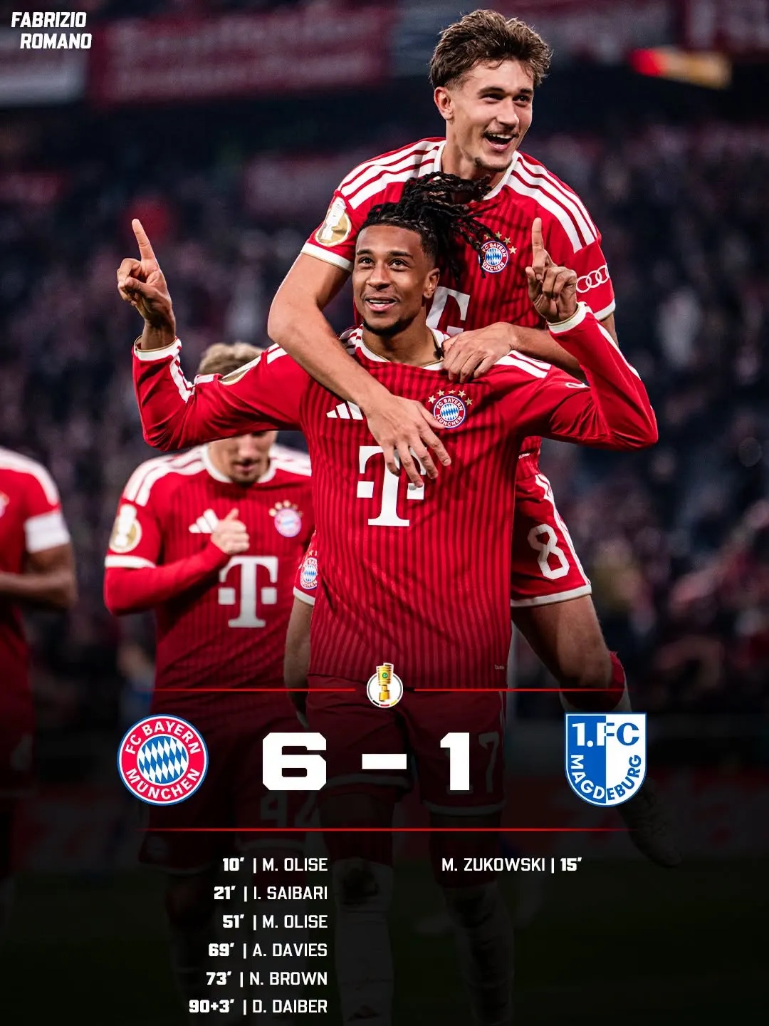 Bayern hammer Magdeburg in cup as Schalke and Hoffenheim knocked out