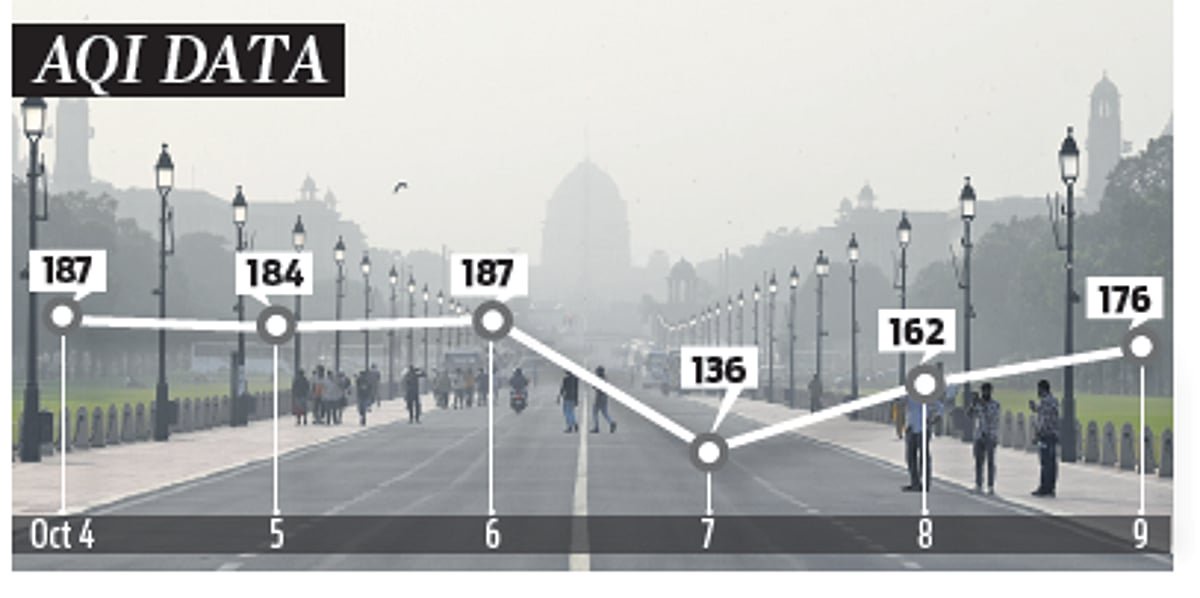 CAQM forms 15-member panel to trace pollution sources in four states affecting Delhi-NCR