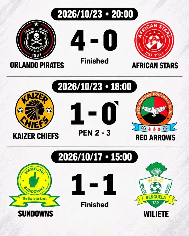 Pirates Stand Alone as Only South African Team to Reach CAF Champions League Group Stages