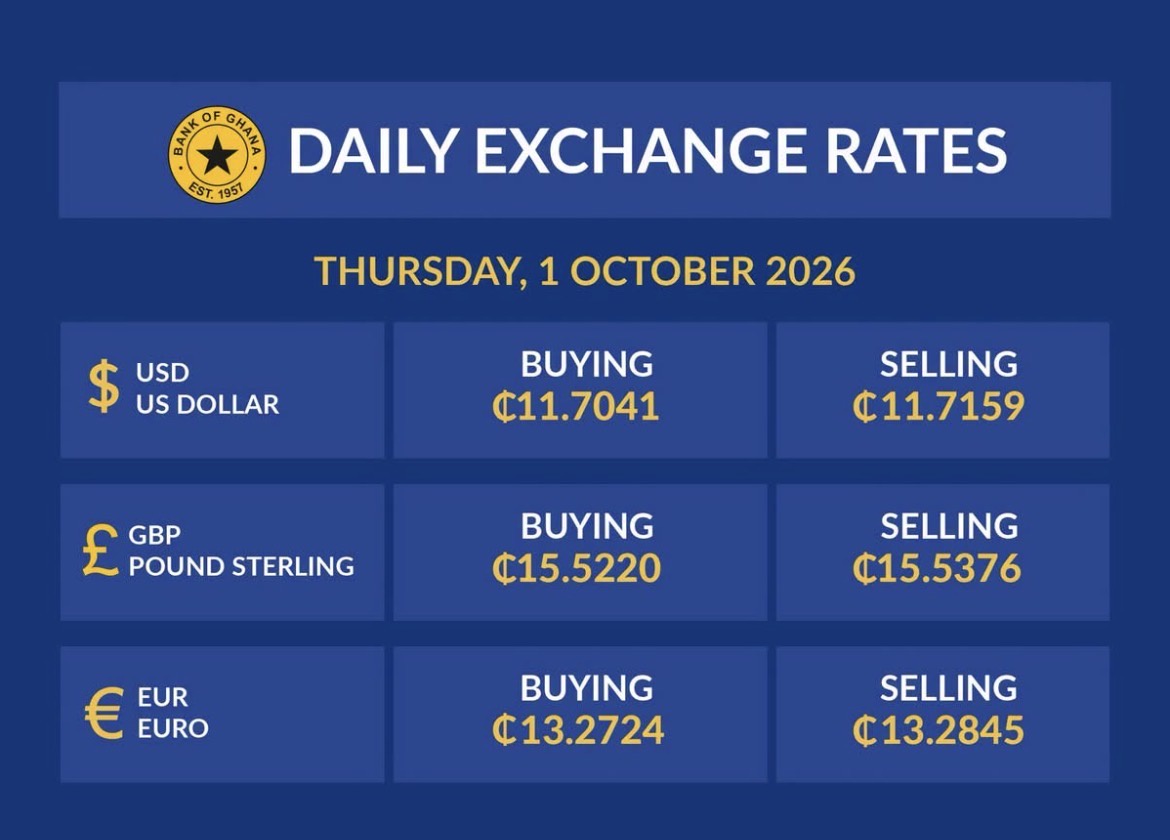 Ghanaians Receive Some Bàd News As BoG Drops The First Update Of The Month On The Exchange Rates