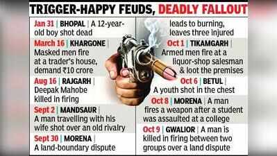 Gwalior land dispute shootout leaves one dead, police probe ongoing