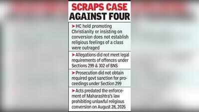 Promoting Christianity does not amount to outraging religious feelings: Bombay HC